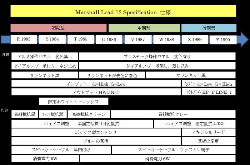 14740円 5☆大好評 Marshall LEAD 12 初期Sシリアル